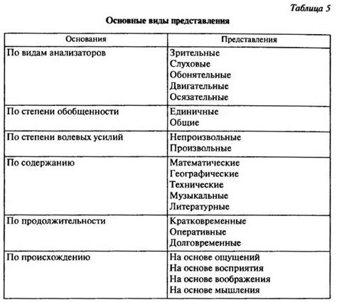 Гангстерство: сущность и распространённые представления