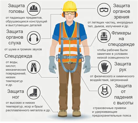 Гараж как символ безопасности и защиты в сновидении