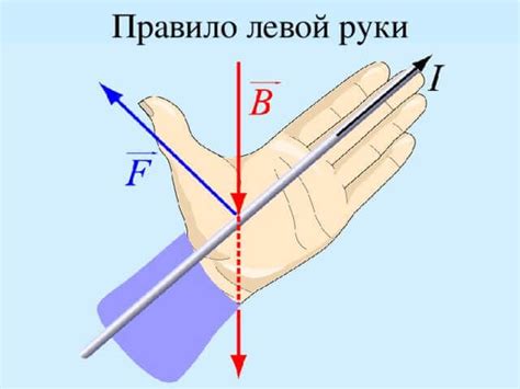 Гарантии и определения силы