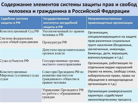 Гарантии прав интернированных