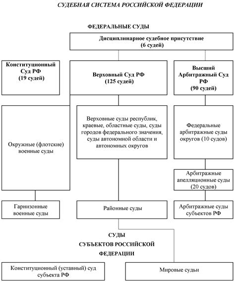 Гарантии физической безопасности судей