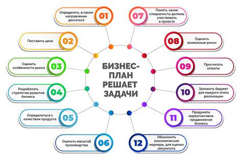 Гарантирование оплаты в бизнесе: основные аспекты