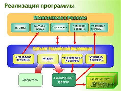 Гарантированная отчетность и контроль