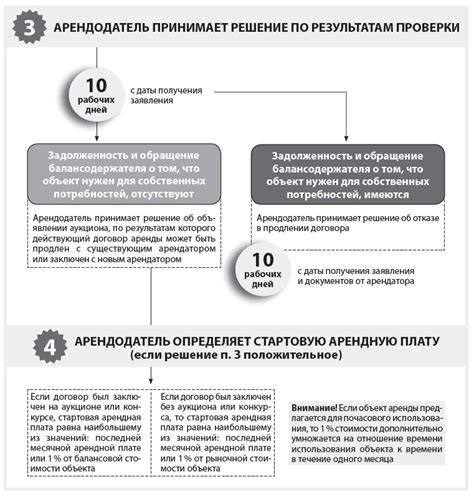 Гарантия продления договора аренды