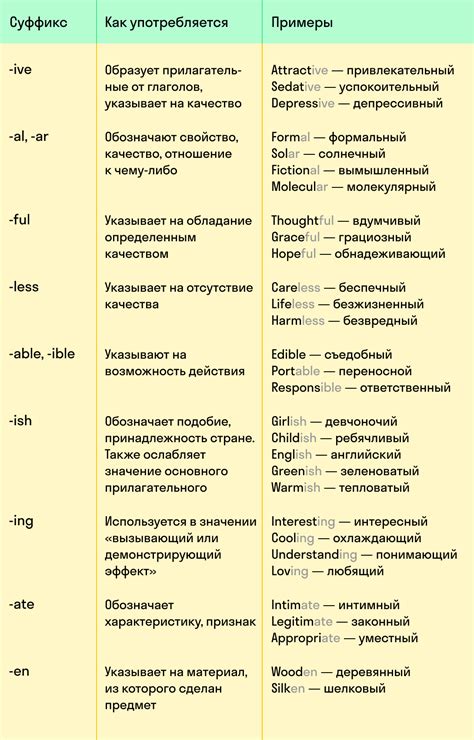 Гарден в переводе с английского: толкование и значение