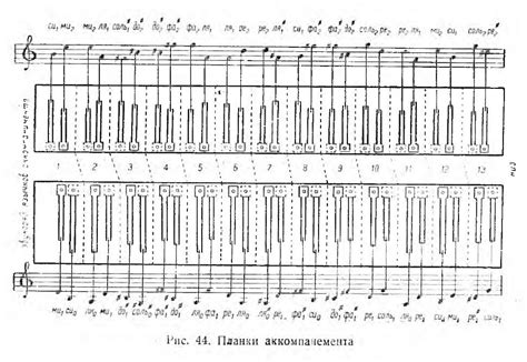 Гармоники в звучании