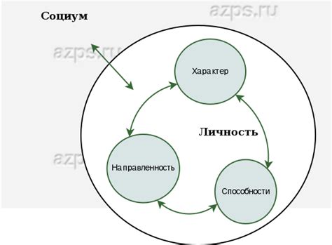 Гармонично развитая личность в современном обществе