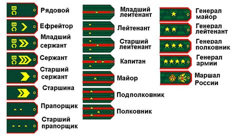 Гвардии полковник: значение звания и привилегии