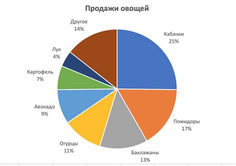 Где и как используется фраза "Шегельме бегельме"?