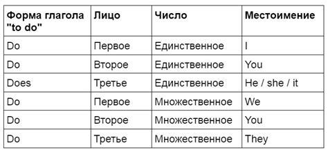 Где и когда используется английское слово "папа"