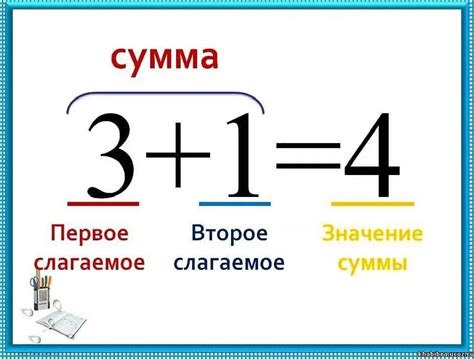 Где и когда используется сумма всех сторон