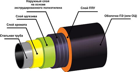 Где может применяться изоляция ВУС?