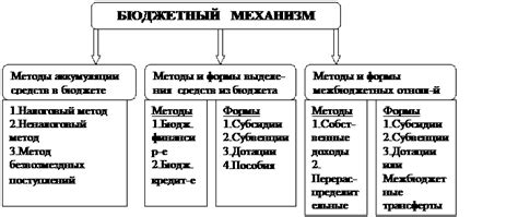 Где можно аккумулировать денежные средства