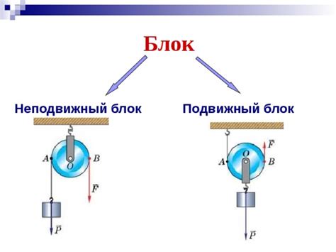 Где можно использовать подвижный блок?