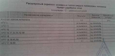 Где можно сдать анализ ВПЧ ВКР?