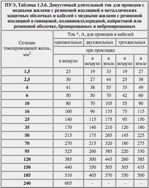 Где найти информацию о допустимых объектах гиперссылки