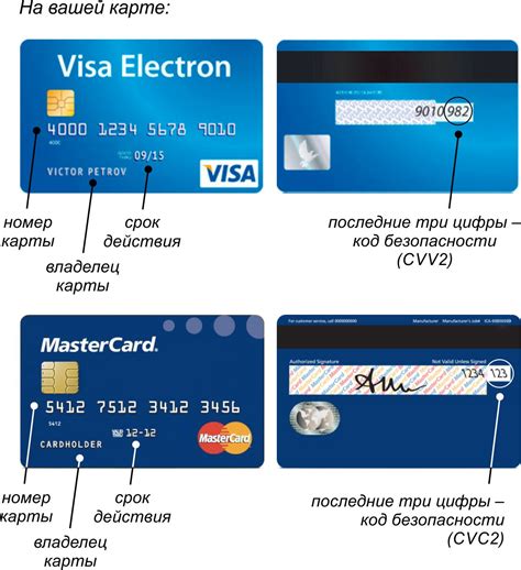 Где найти CVV код на банковской карте?