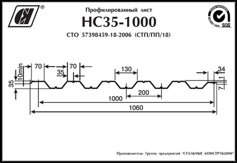 Где применяется профнастил Нс35?