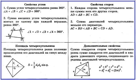 Где применяются искомые четырехугольники