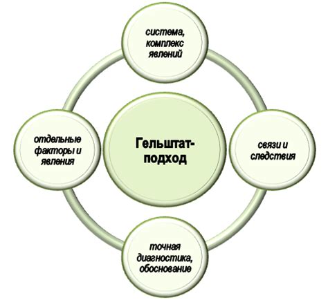 Гельштат психолог: определение, функции и особенности