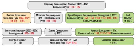 Генеалогическая лента