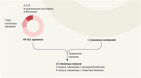 Генетические факторы, влияющие на понижение протромбинового времени