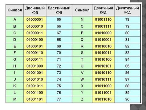 Географические особенности и применение числа 812