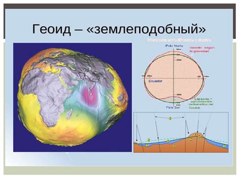 Географические условия и их влияние