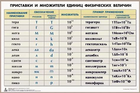 Географическое значение приставки "гео" в наименованиях