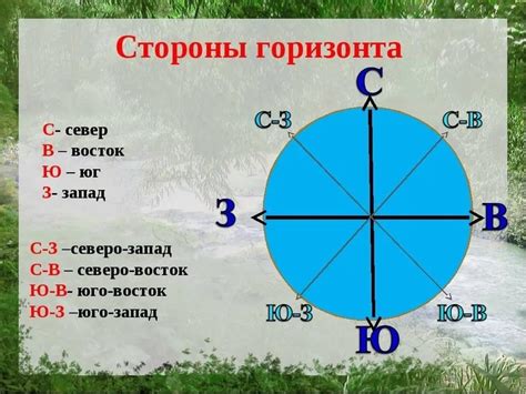 Географическое объяснение одной стороны горизонта