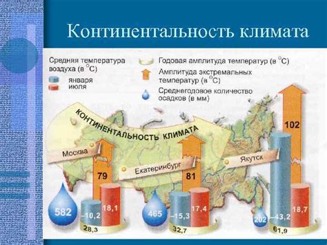 Географическое положение и климат Копенгагена