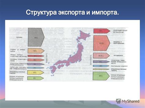 Географическое положение и экономика страны