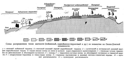 География Иордана и его значение для региона