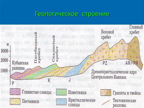 Геологические особенности