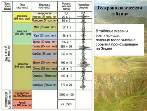 Геологические события: значимость и итоги