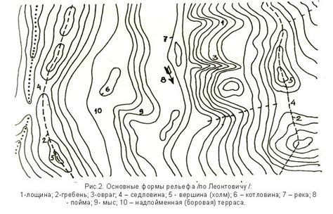 Геологическое происхождение оврагов и лощин