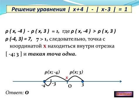 Геометрическая интерпретация отрицательного дискриминанта