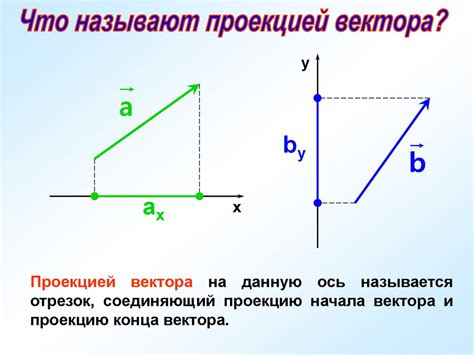 Геометрическая интерпретация проекции вектора перемещения