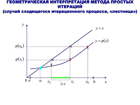 Геометрическая интерпретация равноудаленности