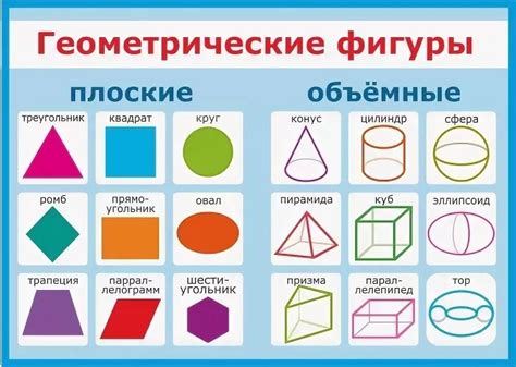 Геометрические формы и их значение