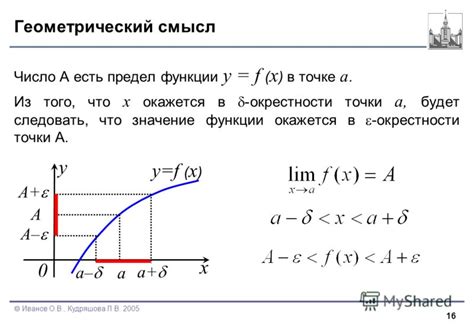 Геометрический смысл предела функции