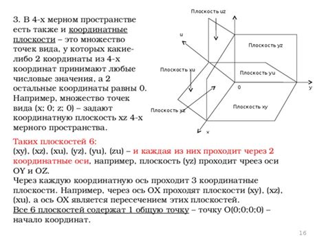 Геометрическое понятие 3-мерного пространства