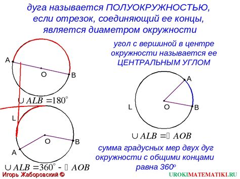 Геометрическое представление дуги окружности