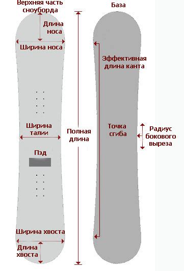 Геометрия сноуборда