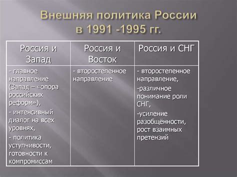 Геополитическое значение событий внешней политики