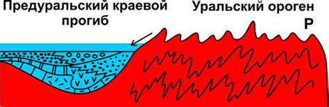 Геосинклинальная область: определение и особенности