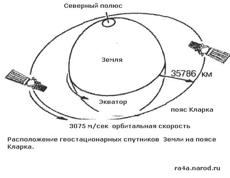 Геостационарная орбита: что это такое?