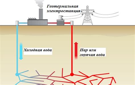 Геотермальная энергия как возобновляемый источник энергии