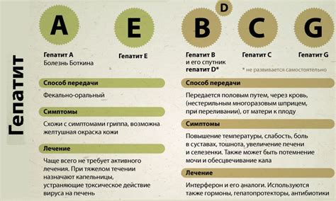 Гепатит: основная информация и типы