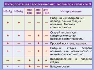 Гепатит В Anti-HBs положительный